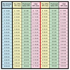 Great Tool To Use When Selling/Buying.. Price Chart, I Got You, Keep In Mind, Sale Items, Final Sale, Full Service, Great Deals, Color White, Take That