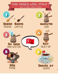 the info sheet shows how to make turkish coffee