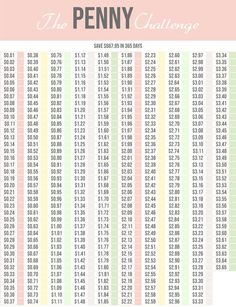 the penny challenge is shown in pink, yellow and green with numbers on each side