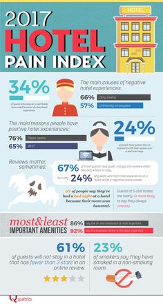 the hotel pain index is shown in this info sheet, which includes information about hotels and how to use it