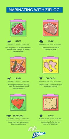 the different types of food that are on display in this info sheet, including meats and