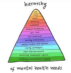 Mental Health Awareness Day, World Mental Health Day, Health Post, Mental Health Day, Mental Health Care, Health Day, Coping Strategies