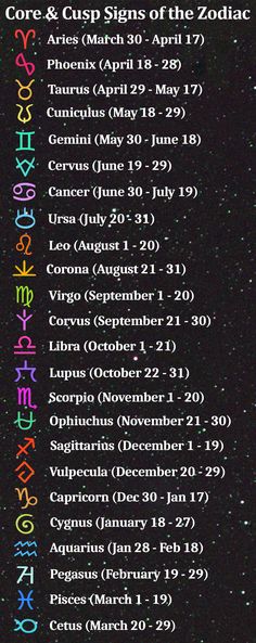 an image of the zodiac sign in different colors and numbers on a black background with stars