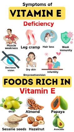 #recipe #1 #vitamins #vitamine #vitaminerichfoods Vitamin E Deficiency Symptoms, Vitamin A Rich Foods, Vit E Benefits, Vitamin Facts, Vitamin E Food, Vitamin A Benefits, Vitamin E Supplements