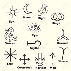 zodiac symbols and their meaningss