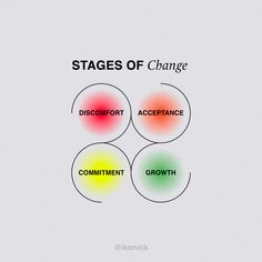 the stages of change are shown in three circles, each with different colors and text