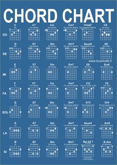 the guitar chords chart is shown in blue and white, with words that spell out how to