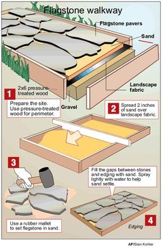 the instructions for how to make a bed with no sheets and mattresses on it