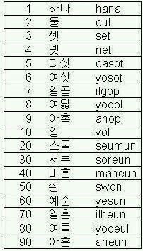 the chinese alphabet and numbers are shown in this diagram, which shows how many different languages can