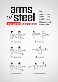 the arm's of steel chart shows how to do exercises for each individual body