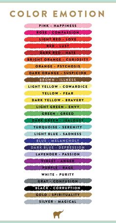 the color emotion chart for dogs with their names in different colors and font on it