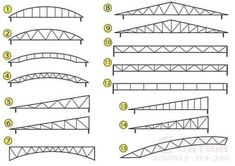 how to draw a bridge step by step