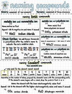 chem outline for high school Naming Compounds Chemistry Notes, Naming Compounds Chemistry, High School Chemistry Notes, Intro To Chemistry College Notes, Stufy Notes, Isotopes Chemistry Notes, Ap Environmental Science Notes, Chemistry Lessons High School, Chem Notes Aesthetic