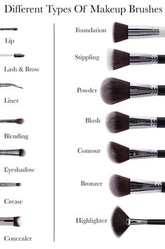 Different Types Of Makeup, Types Of Makeup Brushes, Make Up Kits, Makeup Contouring, Makeup Brush Uses, Makeup Order, Makeup Brushes Guide