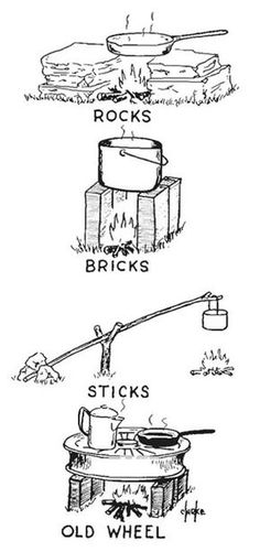 the diagram shows how to use an old wheel for cooking and roasting meats