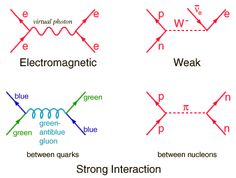 four different types of electrical signals are shown in this diagram, and each one is labeled with