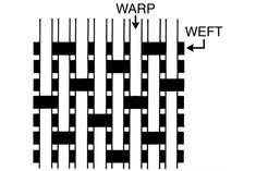 a diagram showing the different types of warps