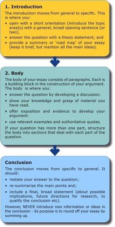 the steps to writing an effective research paper