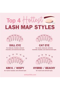 Top 4 Hottest Lash Map Styles Wispy Lash Mapping, Eyelash Tips