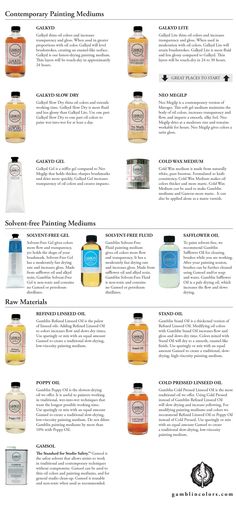 the different types of soaps are shown in this diagram, with each product labeled on it