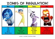 an image of cartoon characters with the words zones of regulation