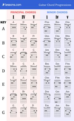 guitar chords for beginners to learn how to play them in the uk and ireland