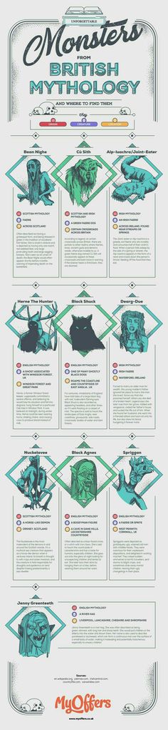 the history of monsters info sheet