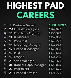 the highest paid jobs in business and it's worth to be paid by employees