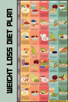 Weight Loss Diet Plan, Weight Loss Foods, Lose Weight With Easy To Follow Diet Weight Smoothies, Perfect Health Diet, Low Salt Diet, Best Fat Burning Foods, Weight Tips, Soup Diet, Natural Yogurt, Weight Workout, Fruit Smoothies