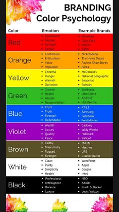 a color scheme with the names of different colors and their meaningss in each section