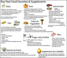 Organic Ice Cream, Nutrition Activities, Nutrition Month, Sport Nutrition, Here We Go Again, Nutrition Guide, Nutrition Labels