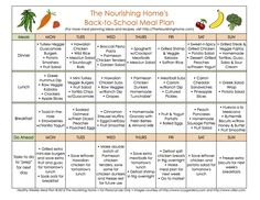 Healthy Menu Plan, Whole Foods Meal Plan, Real Food Meal Plan, Breakfast Low Carb, Weekly Meal Plan, Cake Vegan, Healthy Menu, Diet Vegetarian, School Food