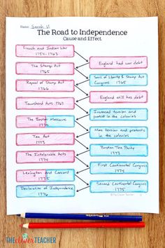 the road to independence worksheet on a wooden table