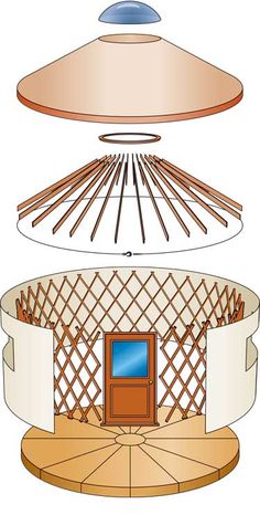 the structure of an electronic device