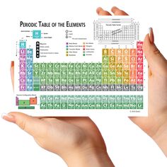 two hands holding up a sheet of paper with the names and symbols of each element