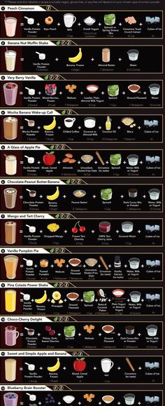 an info poster showing different types of drinks