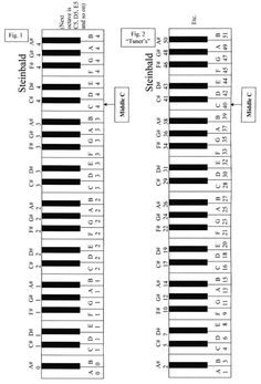 the piano keys are labeled in black and white, with numbers on each side to indicate where they are