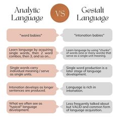 Gestalt Language Processing Activities, Gestalt Language Processing, Speech Language Pathology Grad School, Slp Materials, Behavior Interventions