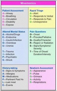 a table that has different types of mental and physical needs in it, including the main areas