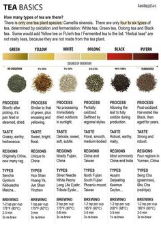 the different types of teas and their uses