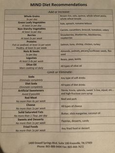 Exploring the “MIND” Diet! Med Diet, Lewy Body, Ww Freestyle, Starchy Vegetables, Whole Wheat Pasta, Dash Diet