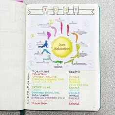 A yoga spread for sun salutations! I can't draw so I printed an image I found online. * #bulletjournal #bulletjournaljunkies #bulletjournalcommunity #bujo #bujojunkies #bujocommunity #weightloss #weightlossjourney #yoga #yogalove #sunsalutation #leuchtturm1917 #leuchtturm #staedtler #journal #exercise Bullet Journal Health, Bullet Journal Collections, Display Visual Merchandising, Weekly Log, Vie Motivation, Health Journal, Yoga Journal, Sun Salutation, Bujo Inspiration