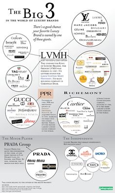 an info sheet with different types of logos