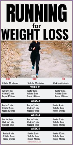 skinny trend results. #tricks. How to lose weight in a week. #Healthy healthy diet plan Motivasi Diet, Resep Diet, Trening Fitness, Weight Workout Plan, Trening Pilates