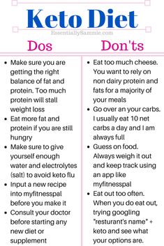 Body Fat Loss, Starting Keto Diet, Low Carb Diets, Keto Diet Food List, Keto Diet Menu, Diet Vegetarian, Diets For Beginners, Diet Food List, Keto Diet Meal Plan