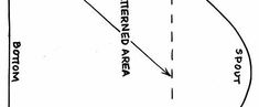 a diagram showing the direction of an object