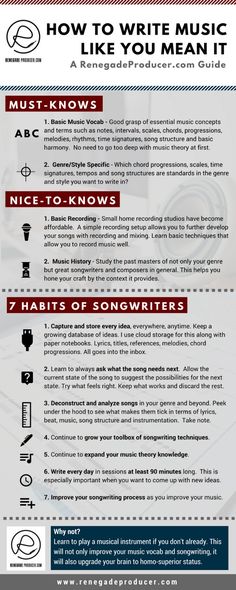 a poster with instructions on how to write music like you mean it, and the text below