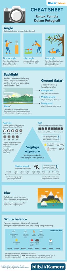 an info sheet describing the different types of aircrafts