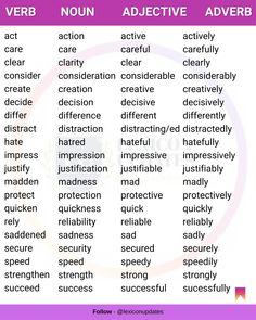 a poster with words that describe the verbs