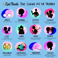 the zodiac signs as they appear to be in different languages, including names and symbols